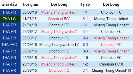 Nhận định Chonburi Shark vs Muangthong United, 19h ngày 17/6